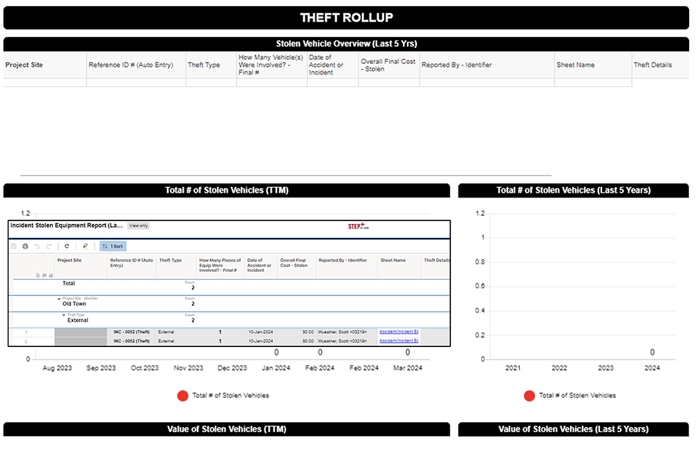 STEP+ Theft Tracking Construction Management