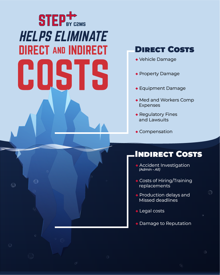 construction management software cost savings